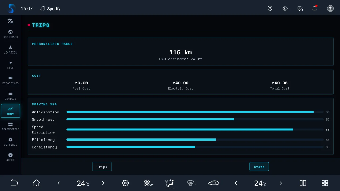 BladeWatch driving DNA breakdown on a BYD DiLink v3 head unit