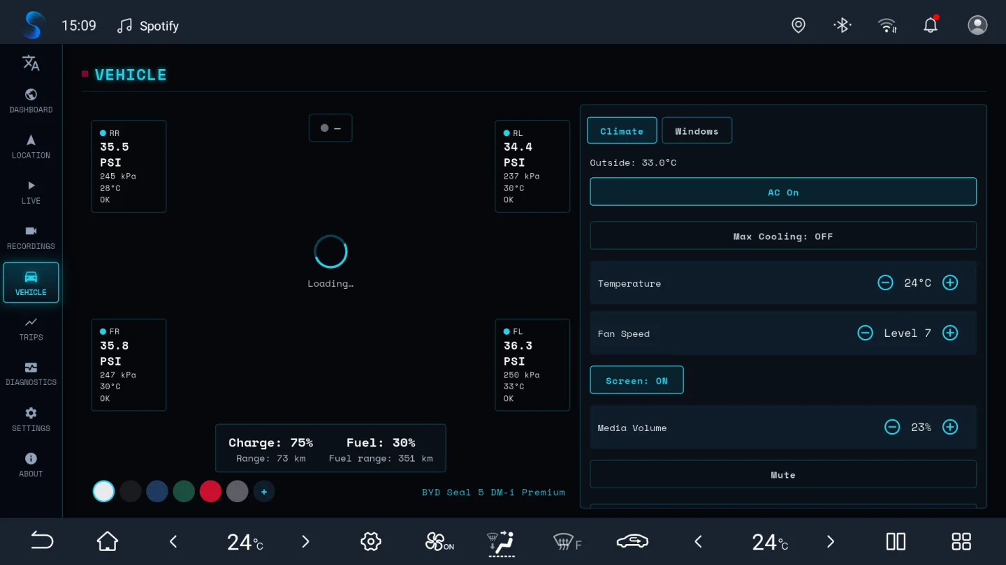 BladeWatch 3D BYD vehicle model with tyre pressures and climate control