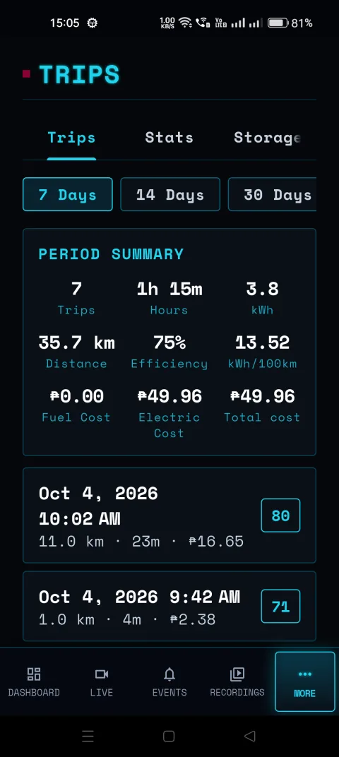 BladeWatch companion app trip period summary for a BYD car